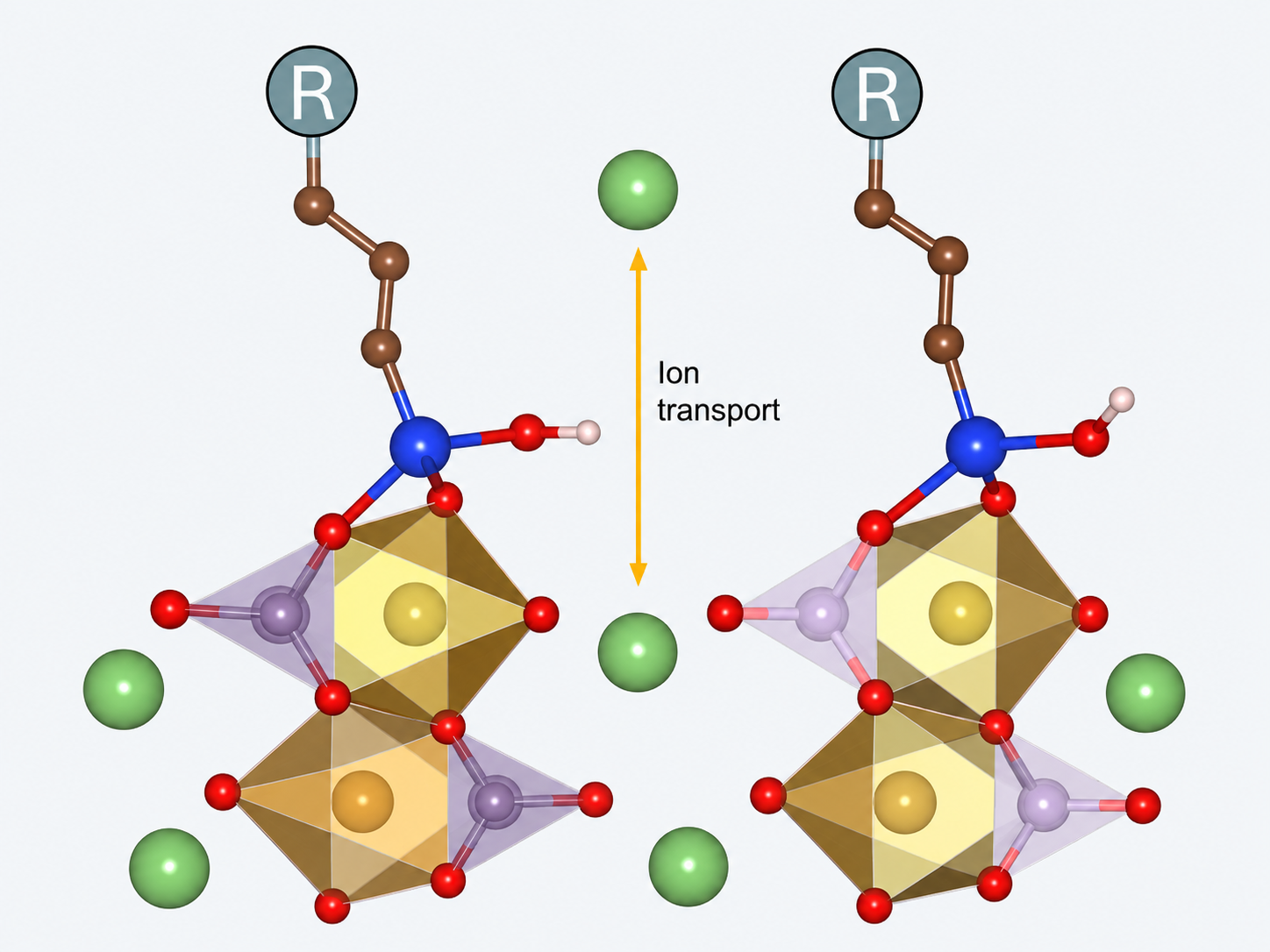 Ion transport and PNP systems