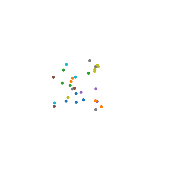 Collective dynamics and interacting particle systems